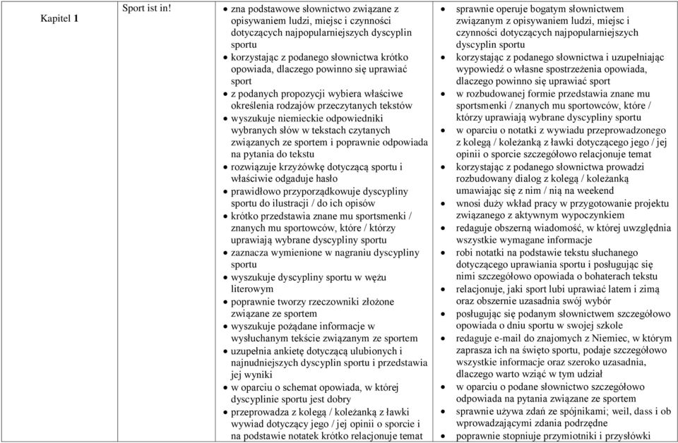 uprawiać sport z podanych propozycji wybiera właściwe określenia rodzajów przeczytanych tekstów wyszukuje niemieckie odpowiedniki wybranych słów w tekstach czytanych związanych ze sportem i poprawnie