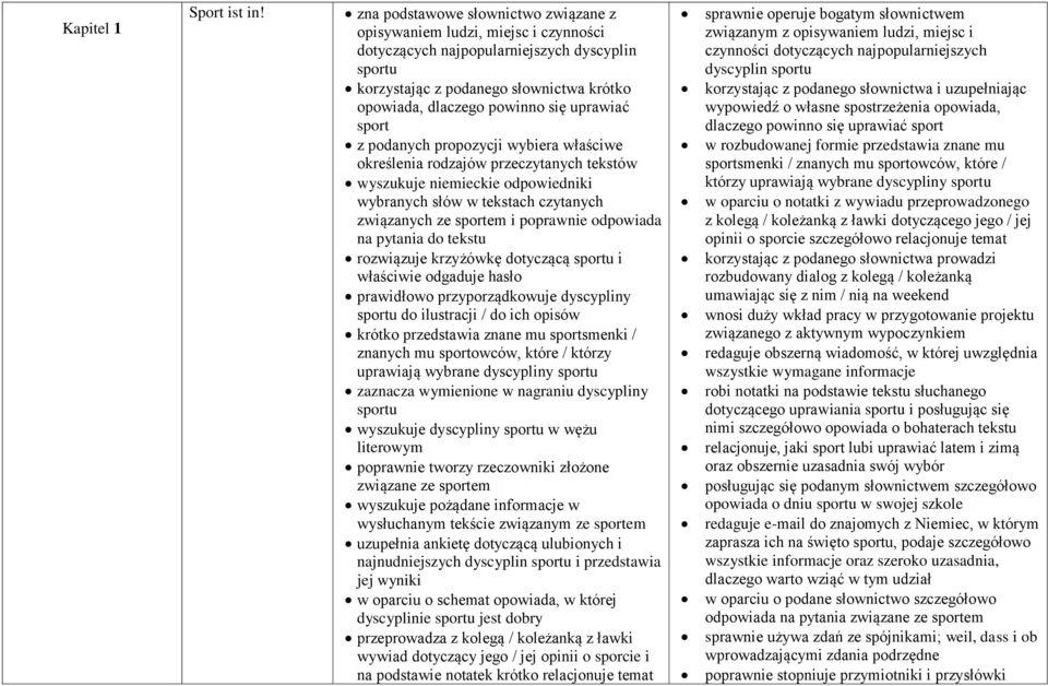 uprawiać sport z podanych propozycji wybiera właściwe określenia rodzajów przeczytanych tekstów wyszukuje niemieckie odpowiedniki wybranych słów w tekstach czytanych związanych ze sportem i poprawnie