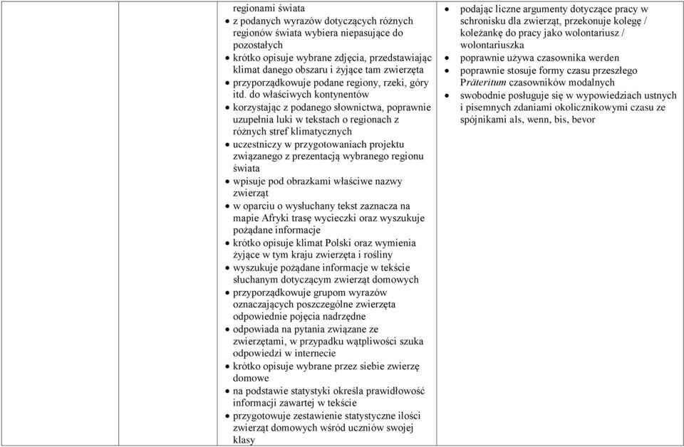 do właściwych kontynentów korzystając z podanego słownictwa, poprawnie uzupełnia luki w tekstach o regionach z różnych stref klimatycznych uczestniczy w przygotowaniach projektu związanego z