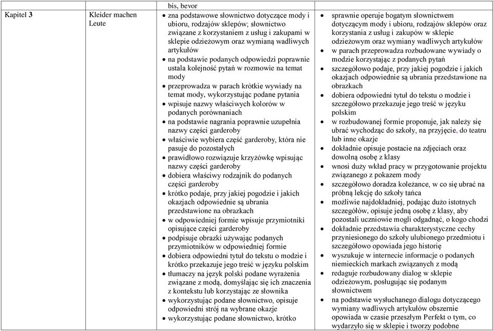 wpisuje nazwy właściwych kolorów w podanych porównaniach na podstawie nagrania poprawnie uzupełnia nazwy części garderoby właściwie wybiera część garderoby, która nie pasuje do pozostałych prawidłowo