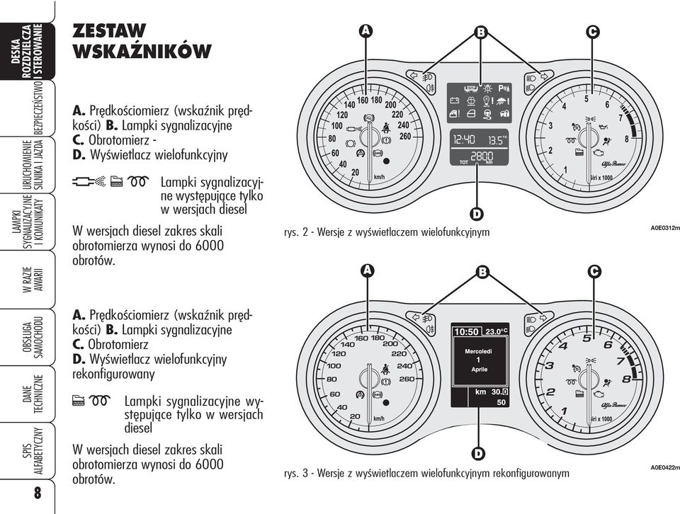 2 - Wersje z wyświetlaczem wielofunkcyjnym A0E0312m 8 A. Prędkościomierz (wskaźnik prędkości) B. Lampki sygnalizacyjne C. Obrotomierz D.