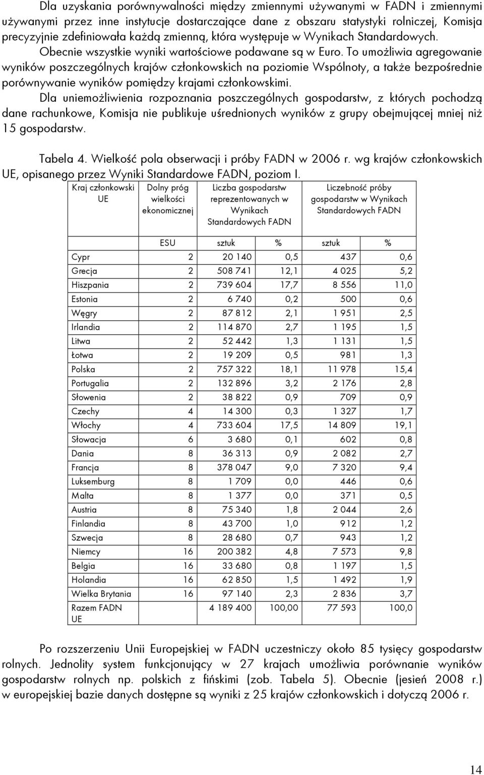 To umoŝliwia agregowanie wyników poszczególnych krajów członkowskich na poziomie Wspólnoty, a takŝe bezpośrednie porównywanie wyników pomiędzy krajami członkowskimi.