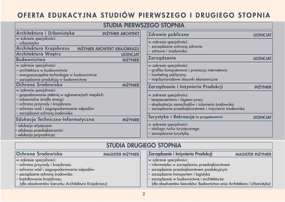 Środowiska INŻYNIER w zakresie specjalności: gospodarowanie zielenią w aglomeracjach miejskich odnawialne źródła energii ochrona przyrody i krajobrazu ochrona wód i zagospodarowanie odpadów