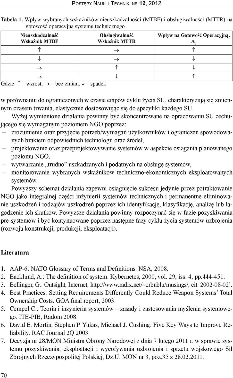 Operacyjną, A o Gdzie: wzrost, bez zmian, spadek w porównaniu do ograniczonych w czasie etapów cyklu życia SU, charakteryzują się zmiennym czasem trwania, elastycznie dostosowując się do specyfiki