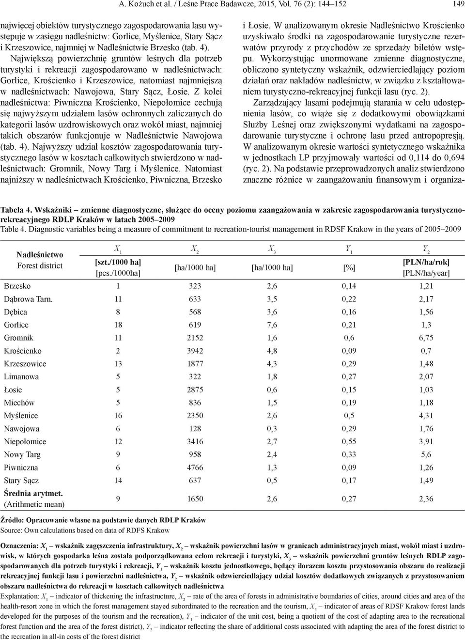 Największą powierzchnię gruntów leśnych dla potrzeb turystyki i rekreacji zagospodarowano w nadleśnictwach: Gorlice, Krościenko i Krzeszowice, natomiast najmniejszą w nadleśnictwach: Nawojowa, Stary