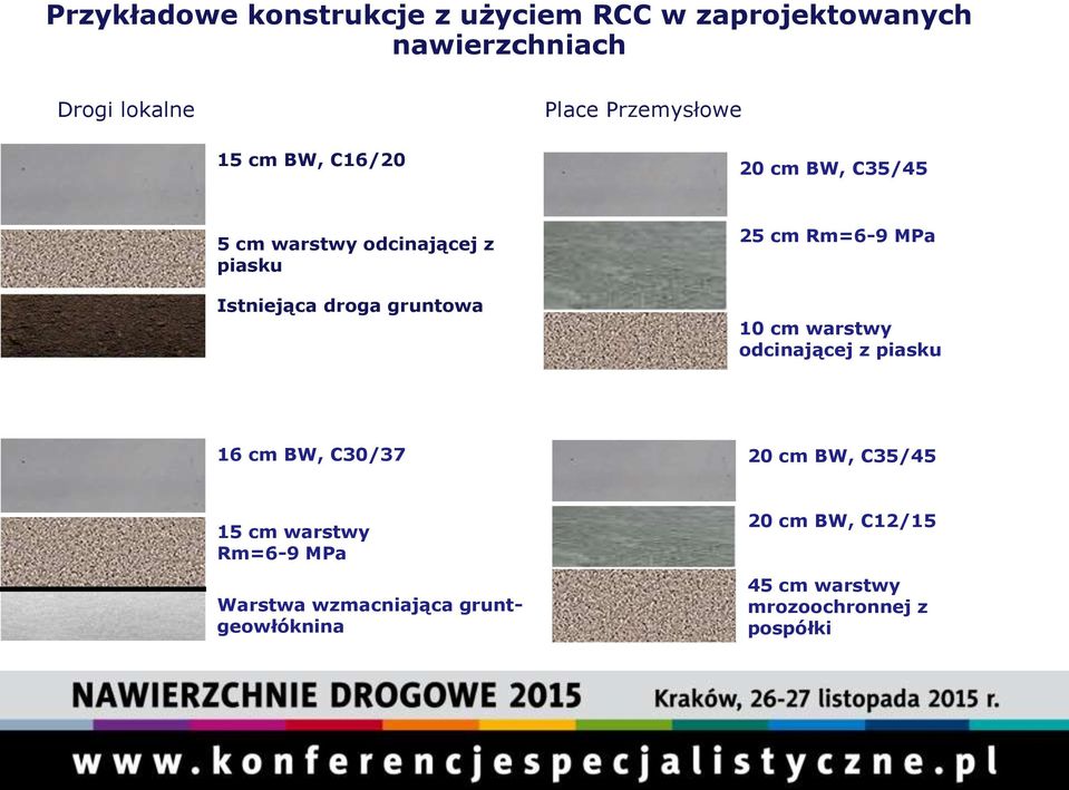 gruntowa 25 cm Rm=6-9 MPa 10 cm warstwy odcinającej z piasku 16 cm BW, C30/37 20 cm BW, C35/45 15 cm