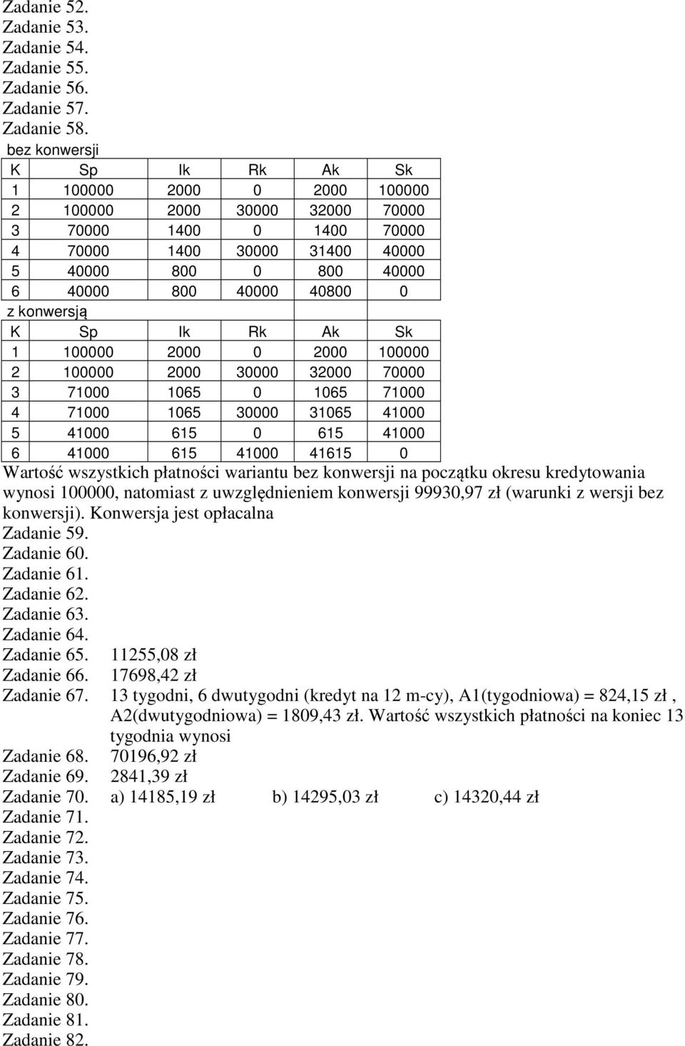 konwersją K Sp Ik Rk Ak Sk 1 100000 2000 0 2000 100000 2 100000 2000 30000 32000 70000 3 71000 1065 0 1065 71000 4 71000 1065 30000 31065 41000 5 41000 615 0 615 41000 6 41000 615 41000 41615 0