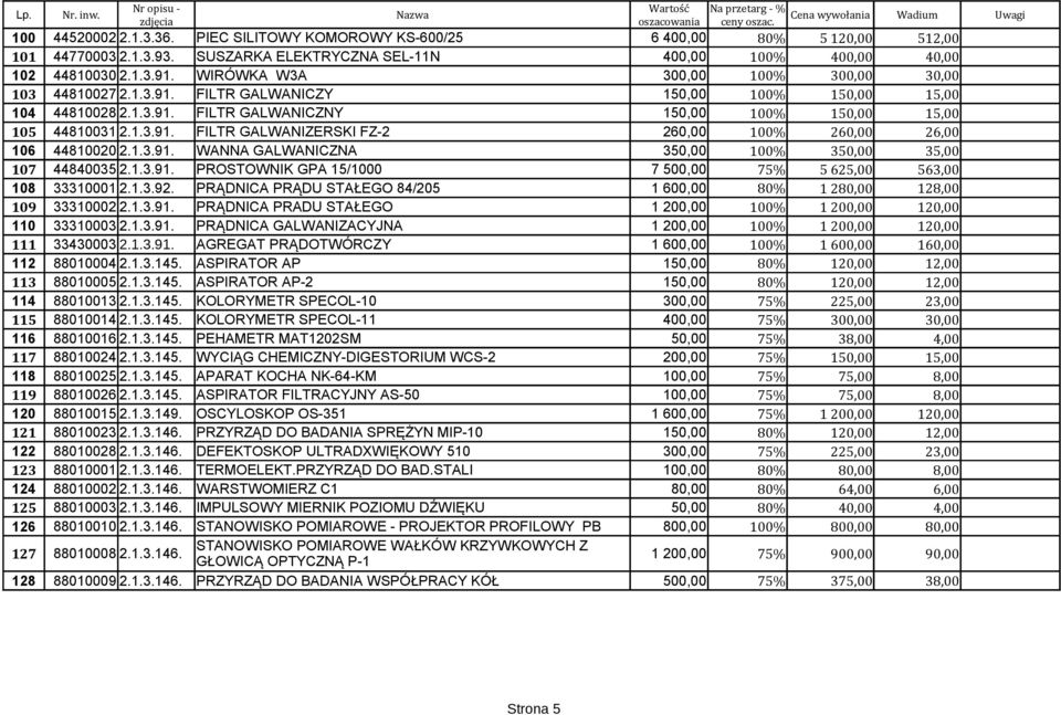 1.3.91. WANNA GALWANICZNA 350,00 100% 350,00 35,00 107 44840035 2.1.3.91. PROSTOWNIK GPA 15/1000 7 500,00 75% 5 625,00 563,00 108 33310001 2.1.3.92.