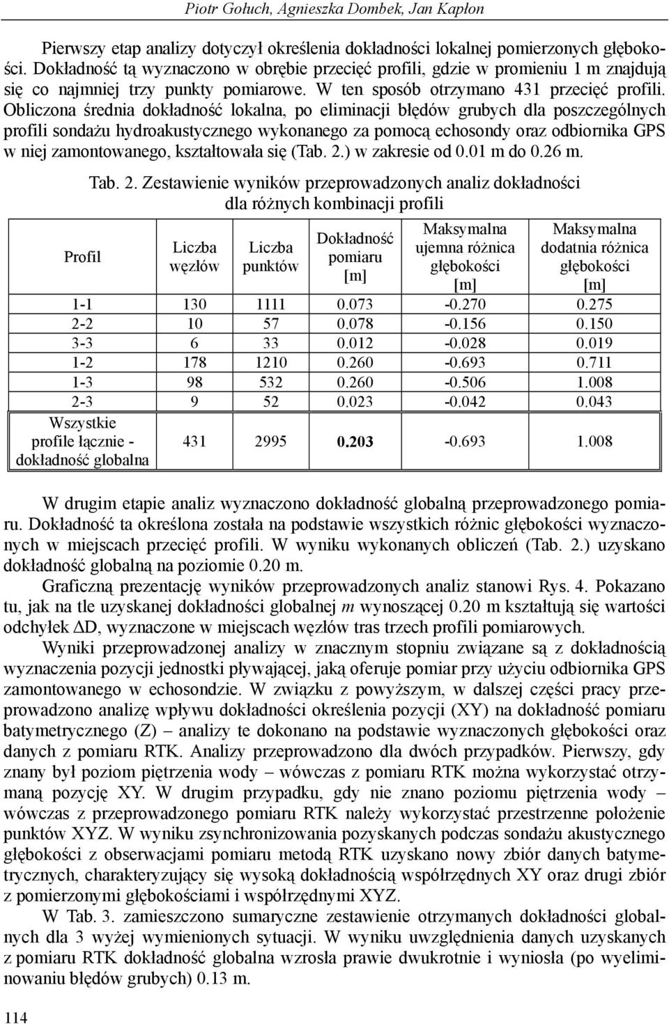 Obliczona średnia dokładność lokalna, po eliminacji błędów grubych dla poszczególnych profili sondażu hydroakustycznego wykonanego za pomocą echosondy oraz odbiornika GPS w niej zamontowanego,