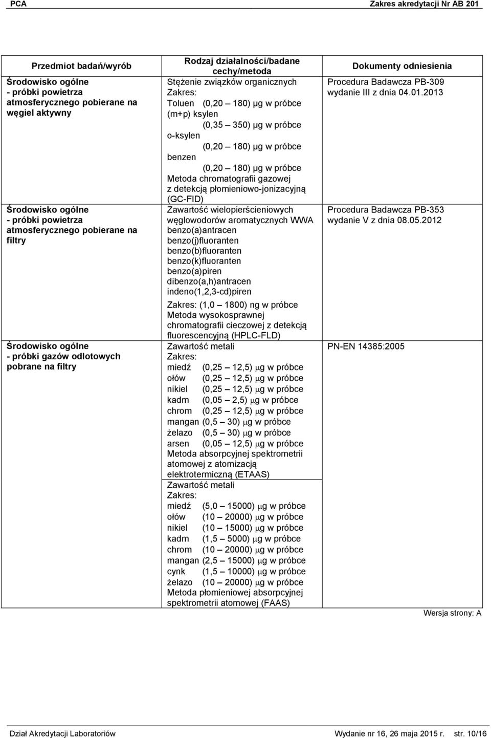 wielopierścieniowych węglowodorów aromatycznych WWA benzo(a)antracen benzo(j)fluoranten benzo(b)fluoranten benzo(k)fluoranten benzo(a)piren dibenzo(a,h)antracen indeno(1,2,3-cd)piren (1,0 1800) ng w