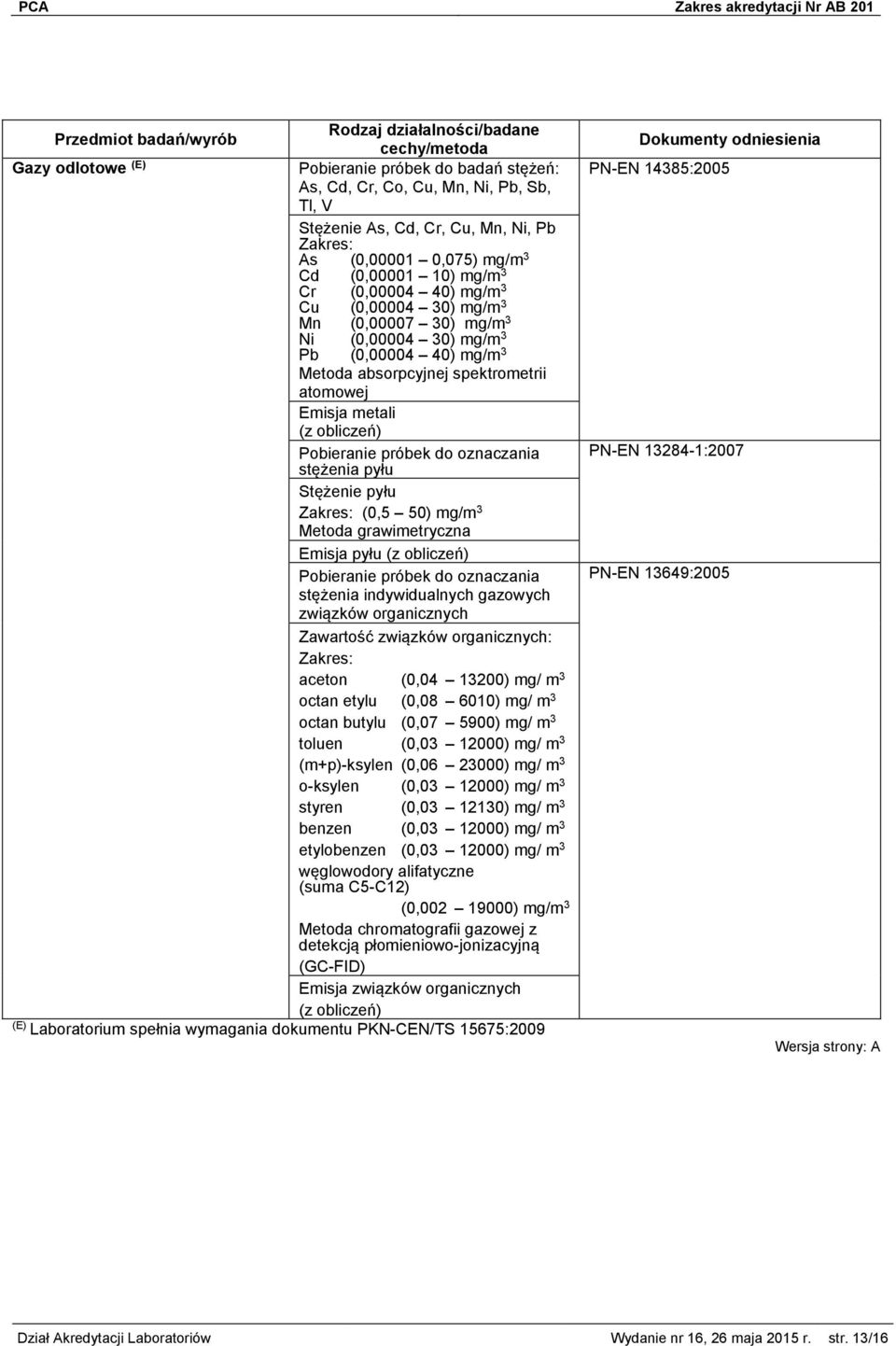 pyłu Stężenie pyłu (0,5 50) mg/m 3 Metoda grawimetryczna Emisja pyłu Pobieranie próbek do oznaczania stężenia indywidualnych gazowych związków organicznych Zawartość związków organicznych: aceton