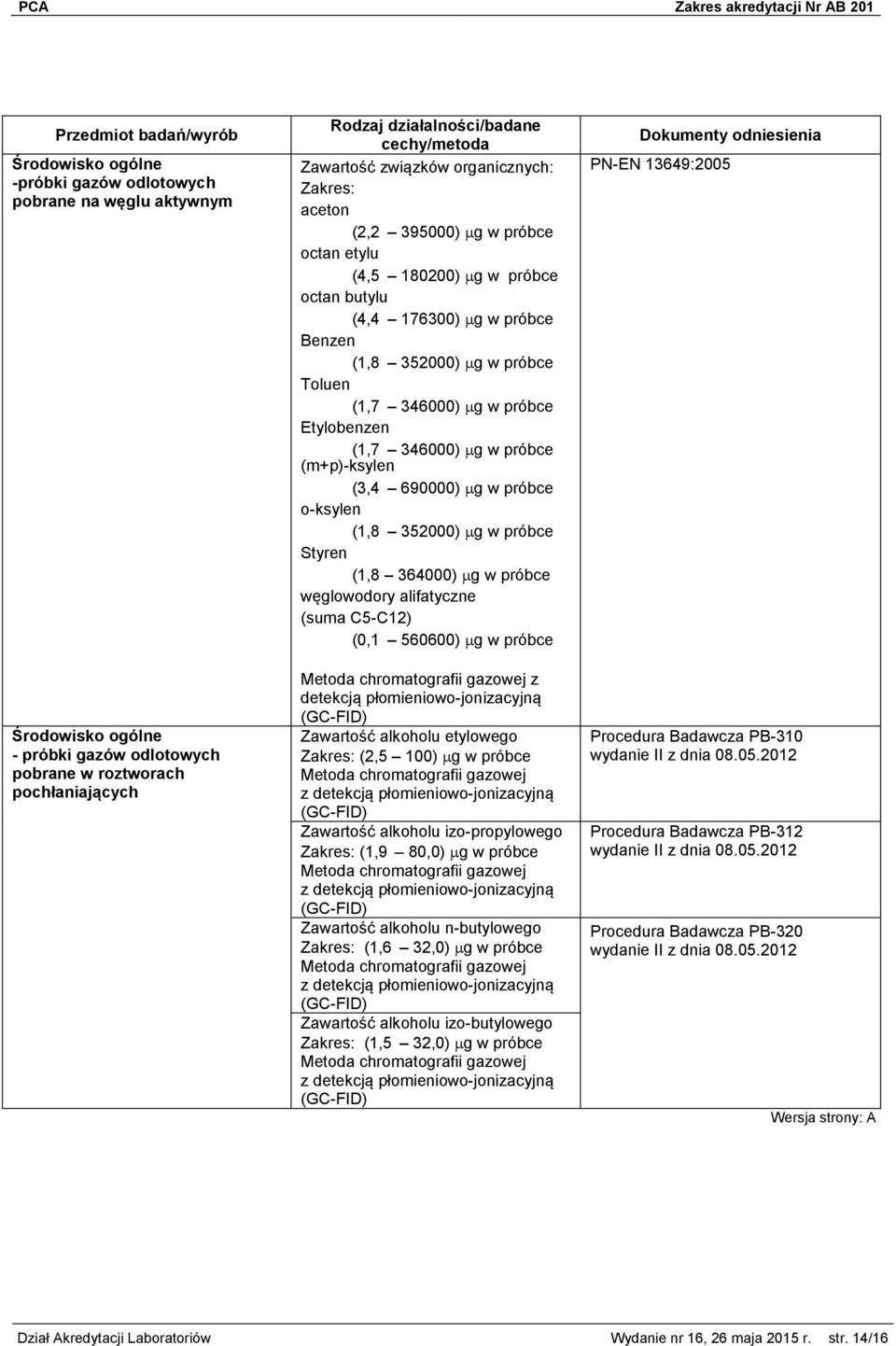 (1,8 352000) g w próbce Styren (1,8 364000) g w próbce węglowodory alifatyczne (suma C5-C12) (0,1 560600) g w próbce Metoda chromatografii gazowej z detekcją płomieniowo-jonizacyjną Zawartość