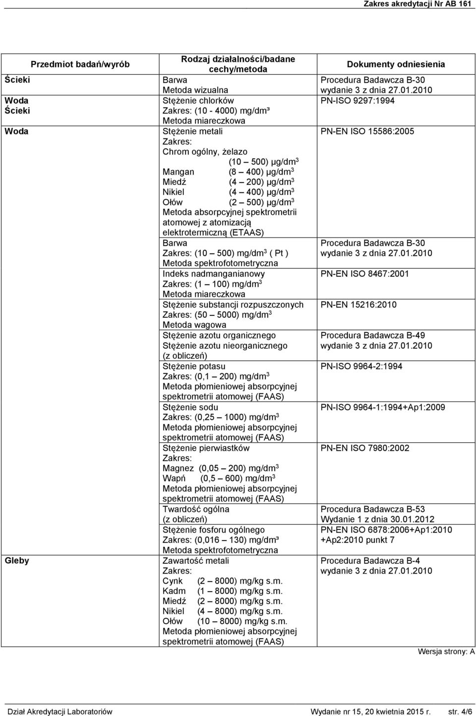 substancji rozpuszczonych (50 5000) mg/dm 3 Metoda wagowa Stężenie azotu organicznego Stężenie azotu nieorganicznego Stężenie potasu (0,1 200) mg/dm 3 Stężenie sodu (0,25 1000) mg/dm 3 Stężenie