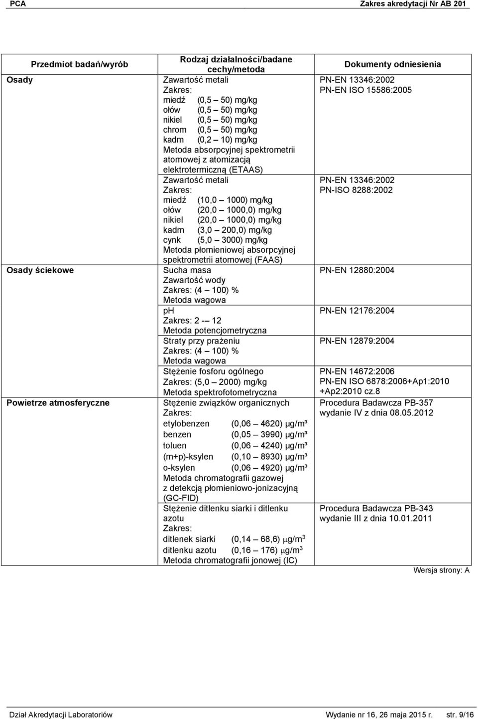 wagowa ph 2-12 Metoda potencjometryczna Straty przy prażeniu (4 100) % Metoda wagowa Stężenie fosforu ogólnego (5,0 2000) mg/kg Stężenie związków organicznych etylobenzen (0,06 4620) µg/m³ benzen