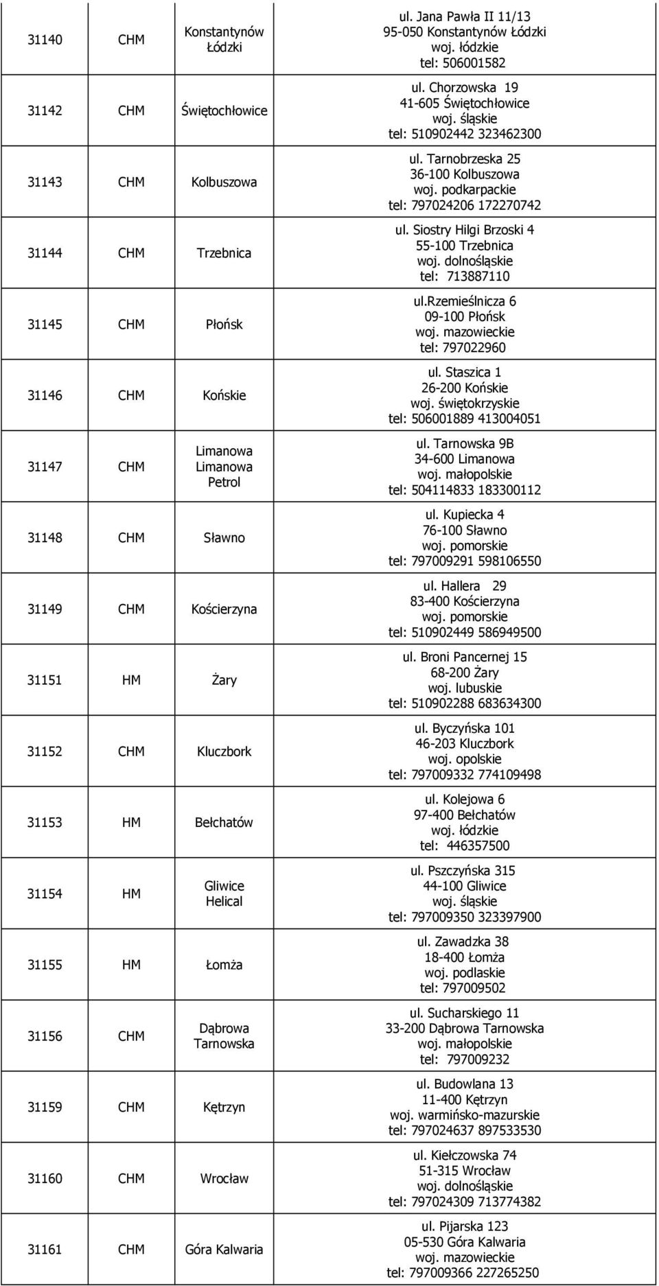 Jana Pawła II 11/13 95-050 Konstantynów Łódzki tel: 506001582 ul. Chorzowska 19 41-605 Świętochłowice tel: 510902442 323462300 ul. Tarnobrzeska 25 36-100 Kolbuszowa tel: 797024206 172270742 ul.