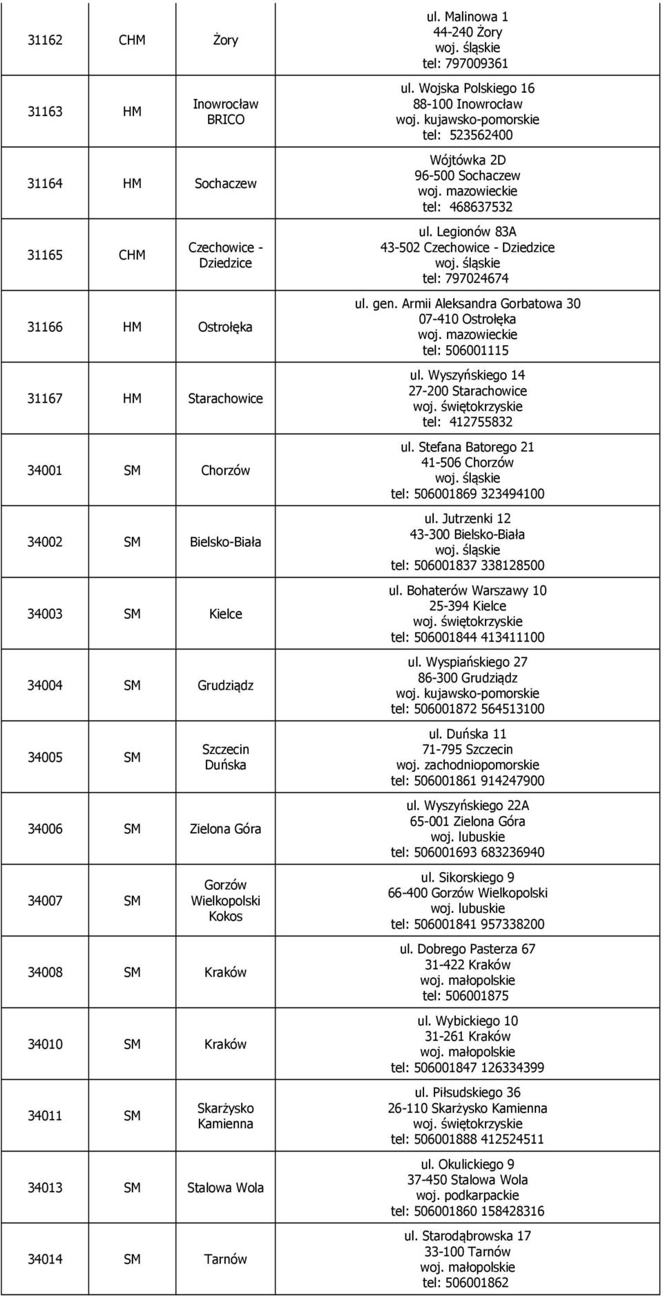 Malinowa 1 44-240 Żory tel: 797009361 ul. Wojska Polskiego 16 88-100 Inowrocław tel: 523562400 Wójtówka 2D 96-500 Sochaczew tel: 468637532 ul.