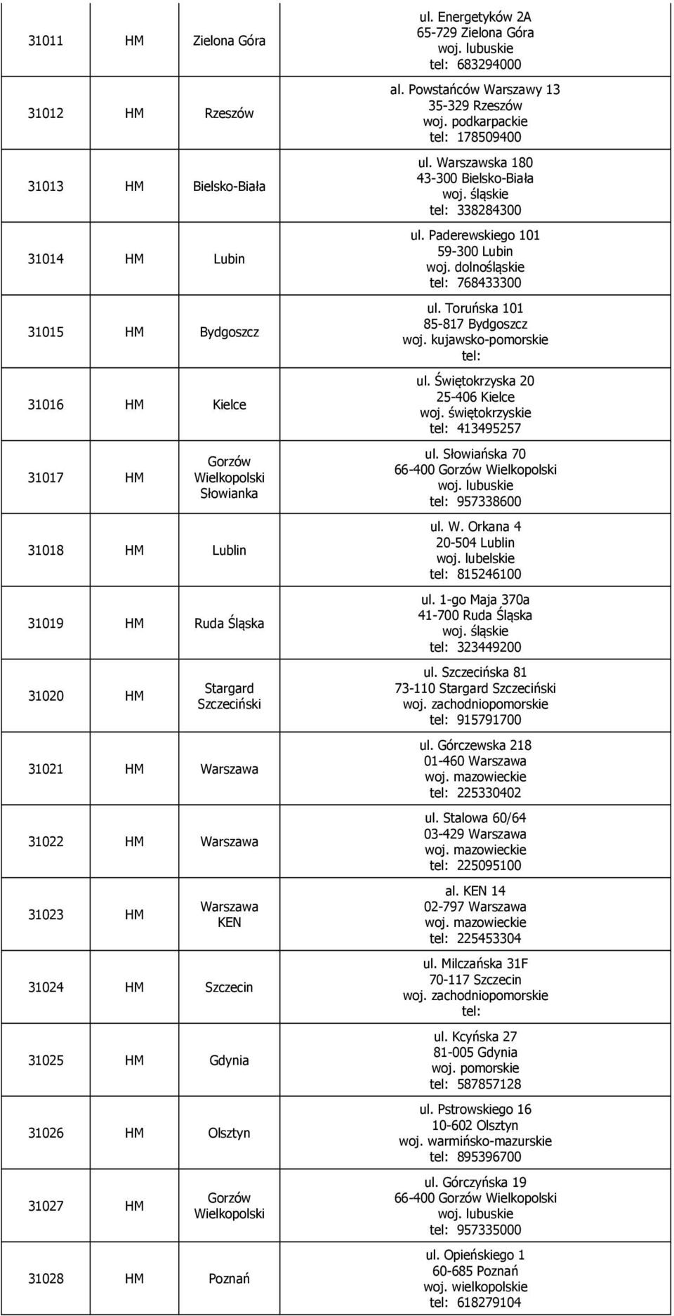 Energetyków 2A 65-729 Zielona Góra woj. lubuskie tel: 683294000 al. Powstańców Warszawy 13 35-329 Rzeszów tel: 178509400 ul. Warszawska 180 43-300 Bielsko-Biała tel: 338284300 ul.