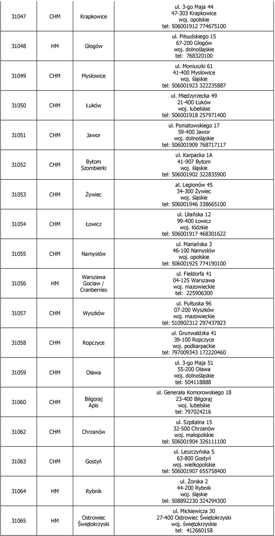 3-go Maja 44 47-303 Krapkowice woj. opolskie tel: 506001912 774675100 ul. Piłsudskiego 15 67-200 Głogów tel: 768320100 ul. Moniuszki 61 41-400 Mysłowice tel: 506001923 322235887 ul.