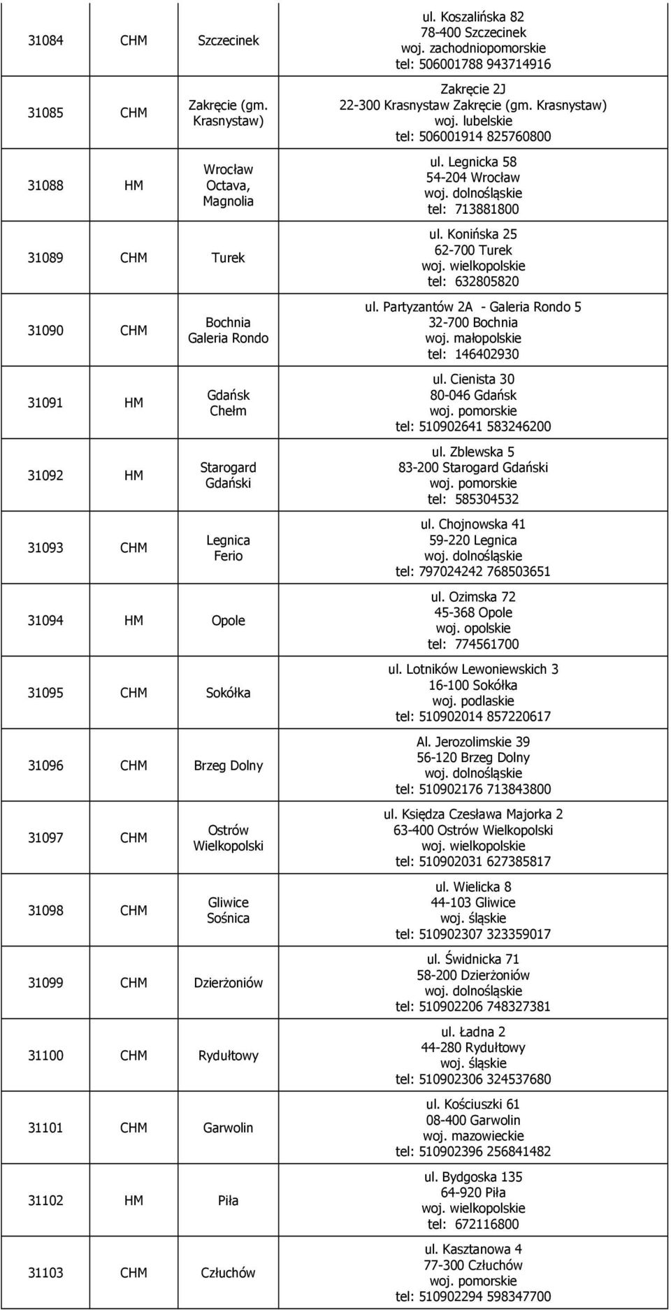 CHM Brzeg Dolny 31097 CHM 31098 CHM Ostrów Wielkopolski Gliwice Sośnica 31099 CHM Dzierżoniów 31100 CHM Rydułtowy 31101 CHM Garwolin 31102 HM Piła 31103 CHM Człuchów ul.