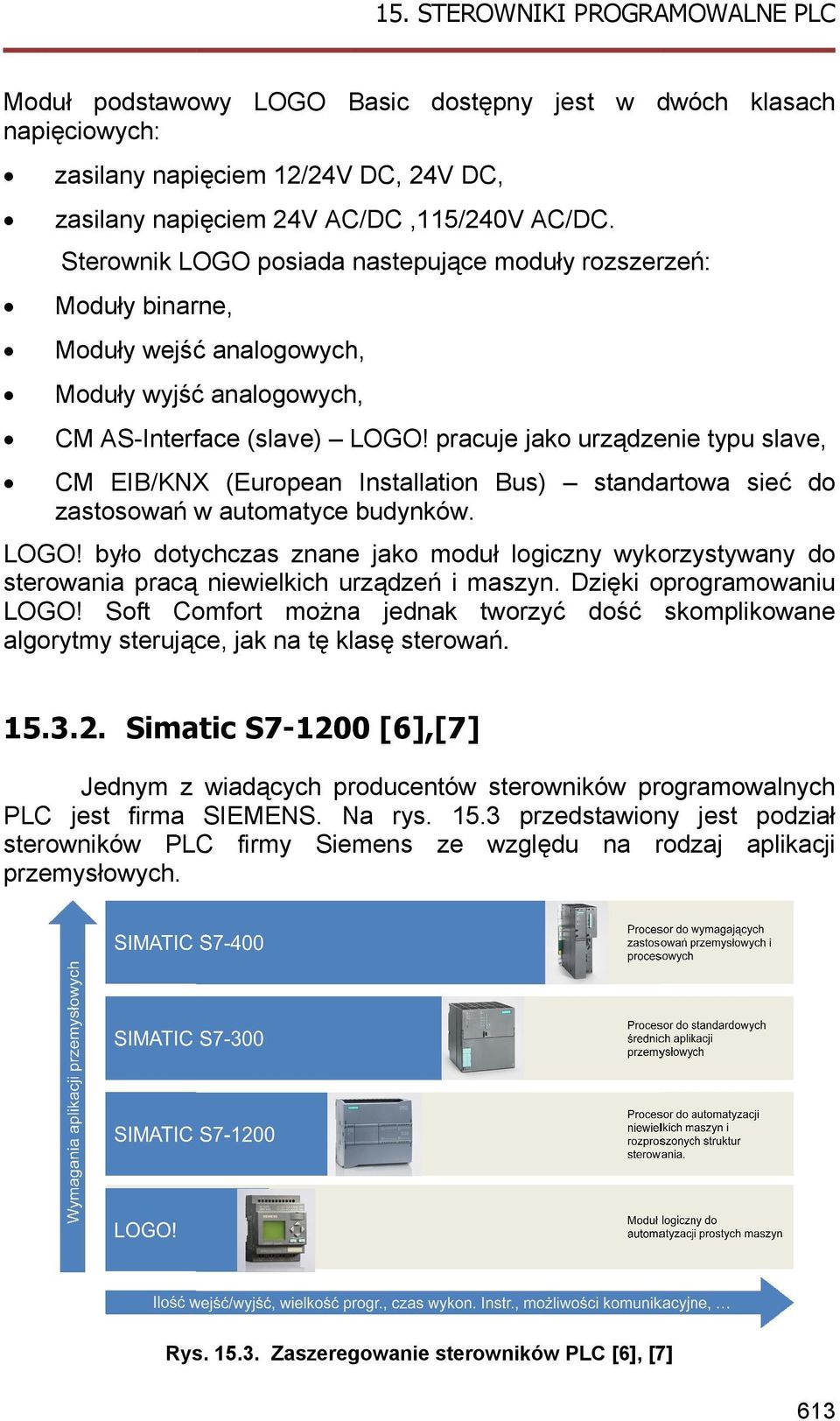 pracuje e jako urządze enie typu slave e, CM EIB/KNX X (European Installation B Bus) standa artowa sieć do d zastosowań w automatyce budynków. LOG GO!