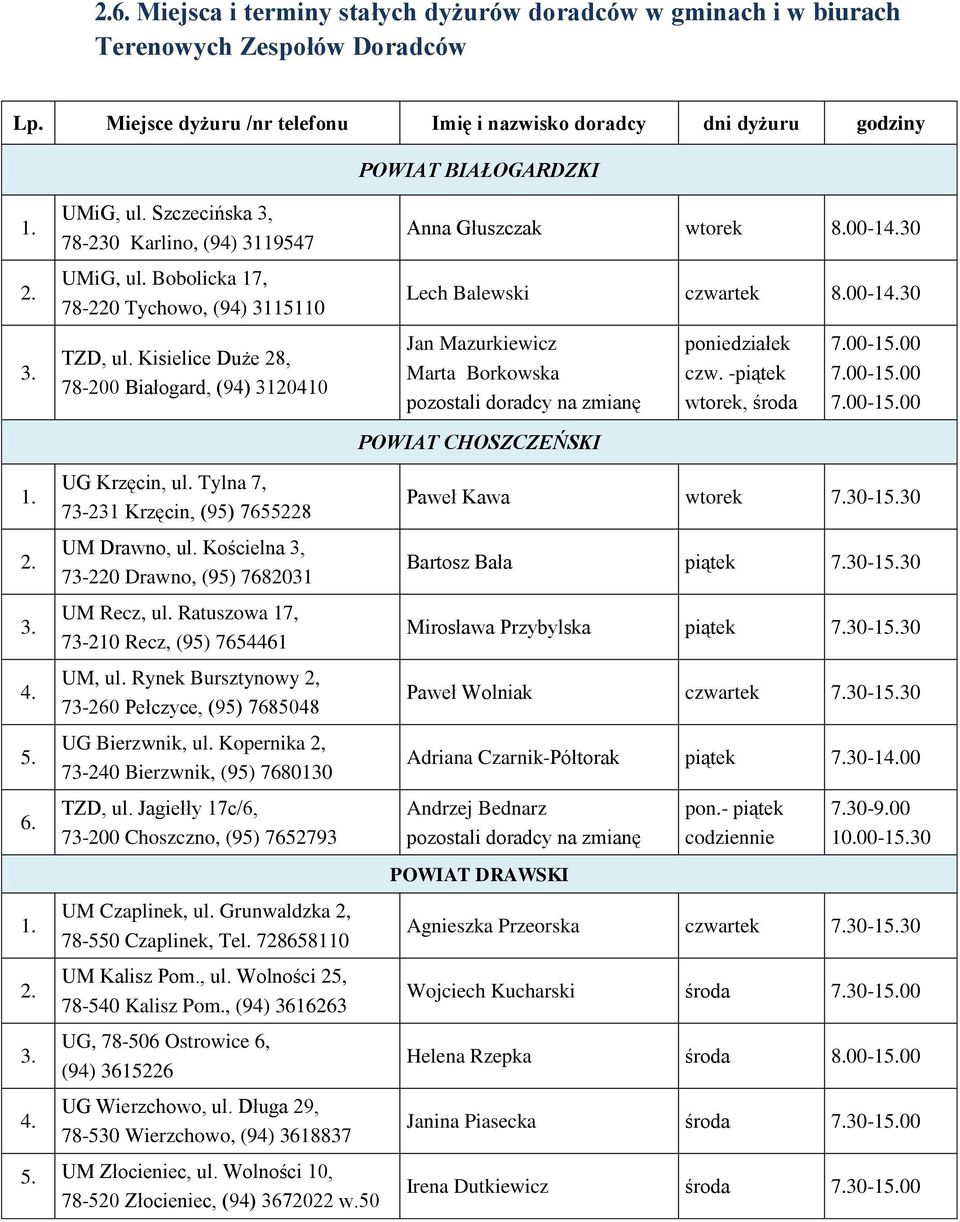 30 Lech Balewski czwartek 8.00-14.30 Jan Mazurkiewicz Marta Borkowska pozostali doradcy na zmianę POWIAT CHOSZCZEŃSKI poniedziałek czw. -piątek wtorek, środa 7.00-15.00 7.00-15.00 7.00-15.00 1. 2. 3.