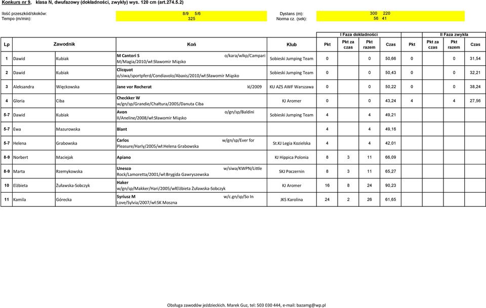 o/siwa/sportpferd/condiavolo/abaxis/2010/wł:sławomir Miąsko o/kara/wlkp/campari I Faza dokładności Pkt razem Pkt II Faza zwykła Pkt razem Sobieski Jumping Team 0 0 50,66 0 0 31,54 Sobieski Jumping