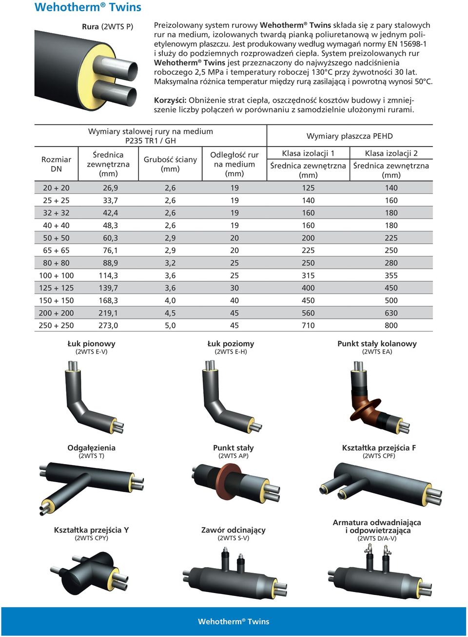 System preizolowanych rur Wehotherm Twins jest przeznaczony do najwyższego nadciśnienia roboczego 2,5 MPa i temperatury roboczej 130 C przy żywotności 30 lat.