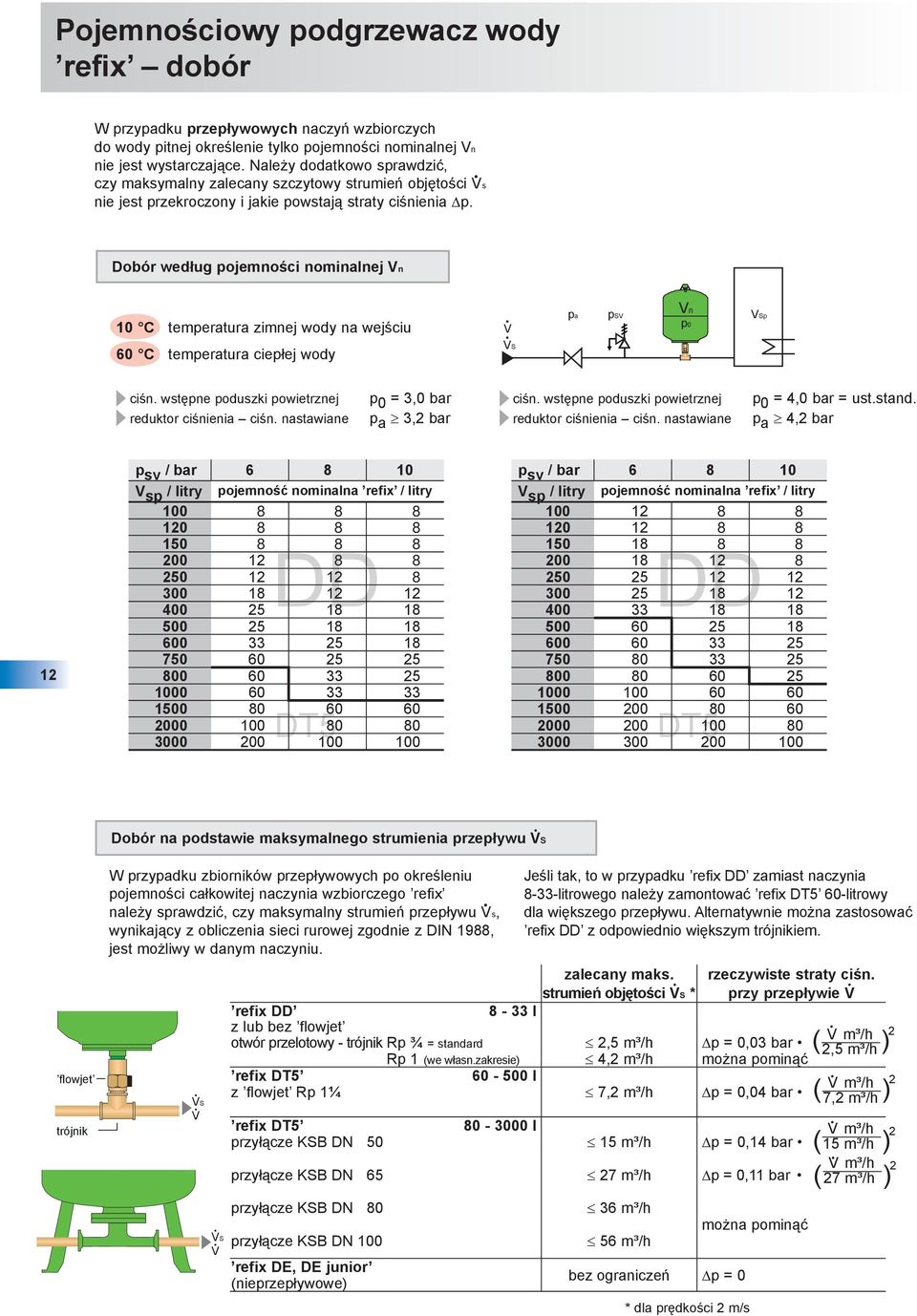 Dobór według pojemności nominalnej Vn 10 C temperatura zimnej wody na wejściu V pa psv Vn p0 VSp 60 C temperatura ciepłej wody VS ciśn. wstępne poduszki powietrznej reduktor ciśnienia ciśn.