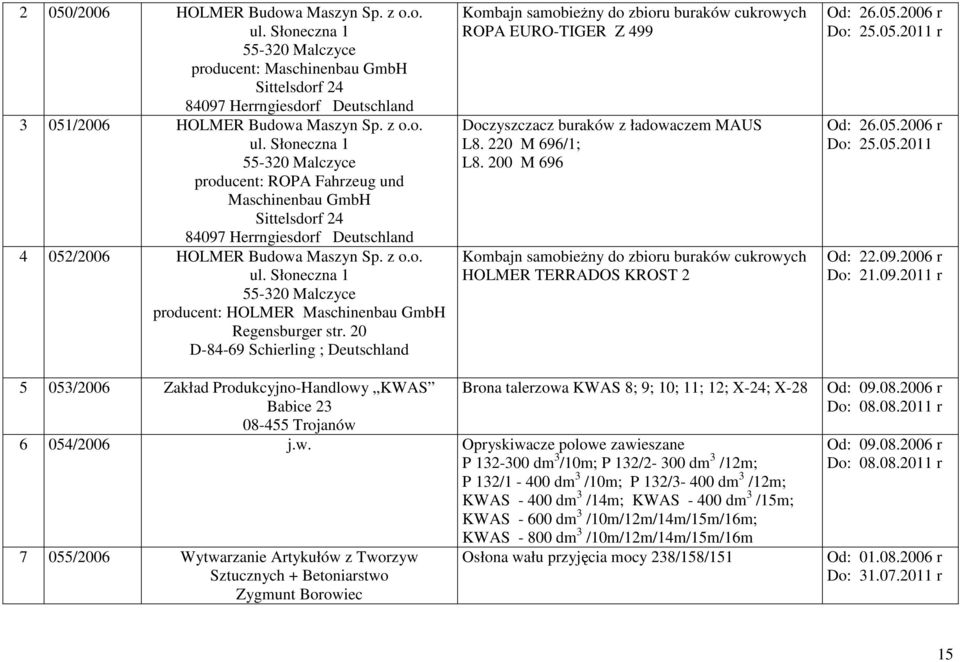 Słoneczna 1 55-320 Malczyce producent: ROPA Fahrzeug und Maschinenbau GmbH Sittelsdorf 24 84097 Herrngiesdorf Deutschland 4 052/2006 HOLMER Budowa Maszyn Sp. z o.o. ul.