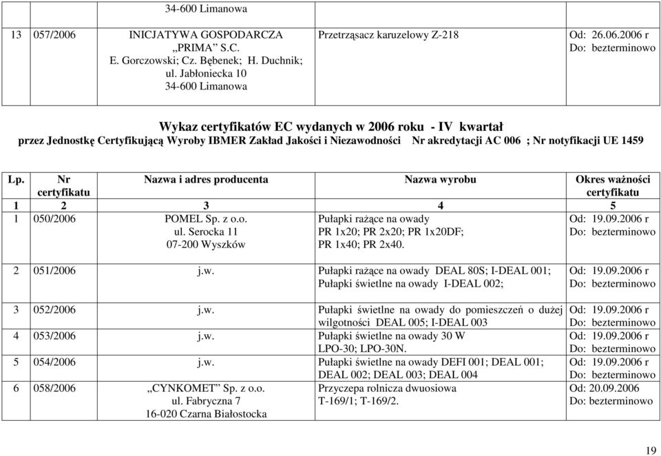 2006 r Wykaz certyfikatów EC wydanych w 2006 roku - IV kwartał przez Jednostkę Certyfikującą Wyroby IBMER Zakład Jakości i Niezawodności Nr akredytacji AC 006 ; Nr notyfikacji UE 1459 Lp.