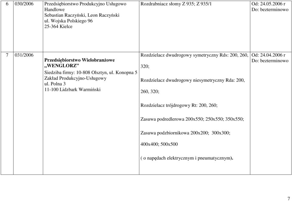 2006 r 7 031/2006 Przedsiębiorstwo WielobranŜowe WENGLORZ Siedziba firmy: 10-808 Olsztyn, ul. Konopna 5 Zakład Produkcyjno-Usługowy ul.