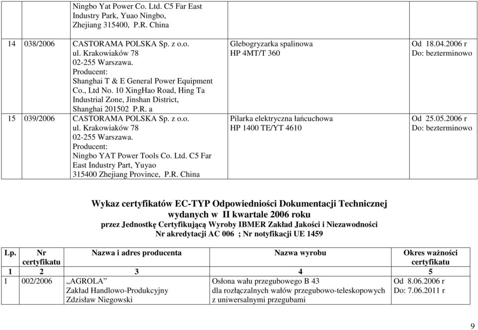Krakowiaków 78 02-255 Warszawa. Producent: Ningbo YAT Power Tools Co. Ltd. C5 Far East Industry Part, Yuyao 315400 Zhejiang Province, P.R.