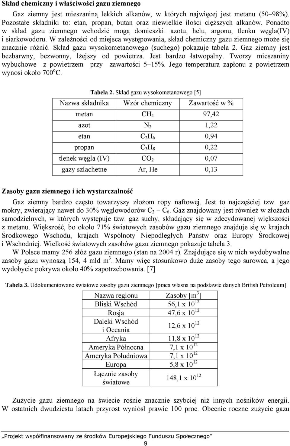 W zależności od miejsca występowania, skład chemiczny gazu ziemnego może się znacznie różnić. Skład gazu wysokometanowego (suchego) pokazuje tabela 2.