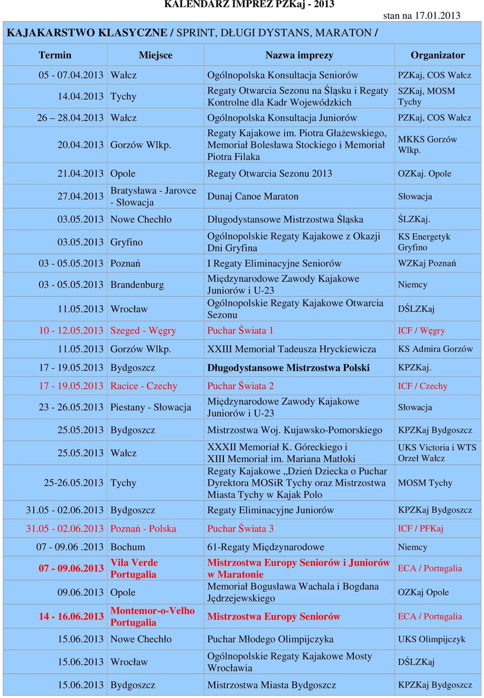 04.2013 Gorzów Wlkp. Regaty Kajakowe im. Piotra Głażewskiego, Memoriał Bolesława Stockiego i Memoriał Piotra Filaka MKKS Gorzów Wlkp. 21.04.2013 Opole Regaty Otwarcia Sezonu 2013 OZKaj. Opole 27.04.2013 Bratysława - Jarovce - Dunaj Canoe Maraton 03.