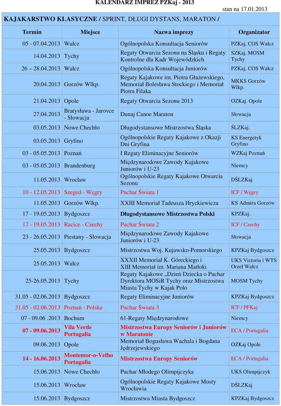 04.2013 Gorzów Wlkp. Regaty Kajakowe im. Piotra Głażewskiego, Memoriał Bolesława Stockiego i Memoriał Piotra Filaka MKKS Gorzów Wlkp. 21.04.2013 Opole Regaty Otwarcia Sezonu 2013 OZKaj. Opole 27.04.2013 Bratysława - Jarovce - Dunaj Canoe Maraton 03.