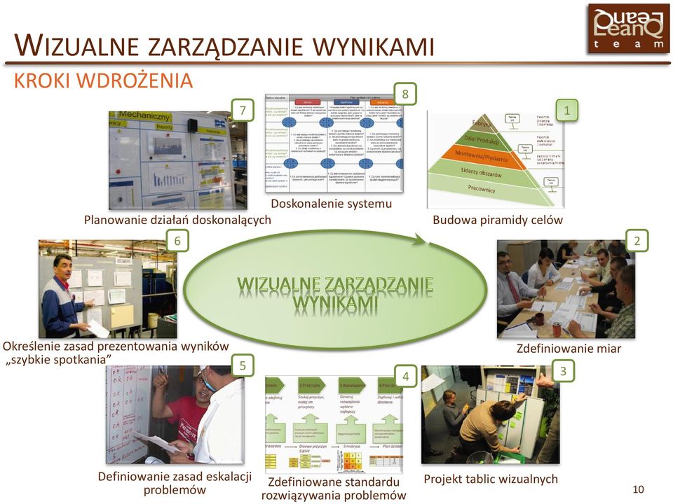 wyników szybkie spotkania 5 4 Zdefiniowanie miar 3 Definiowanie zasad