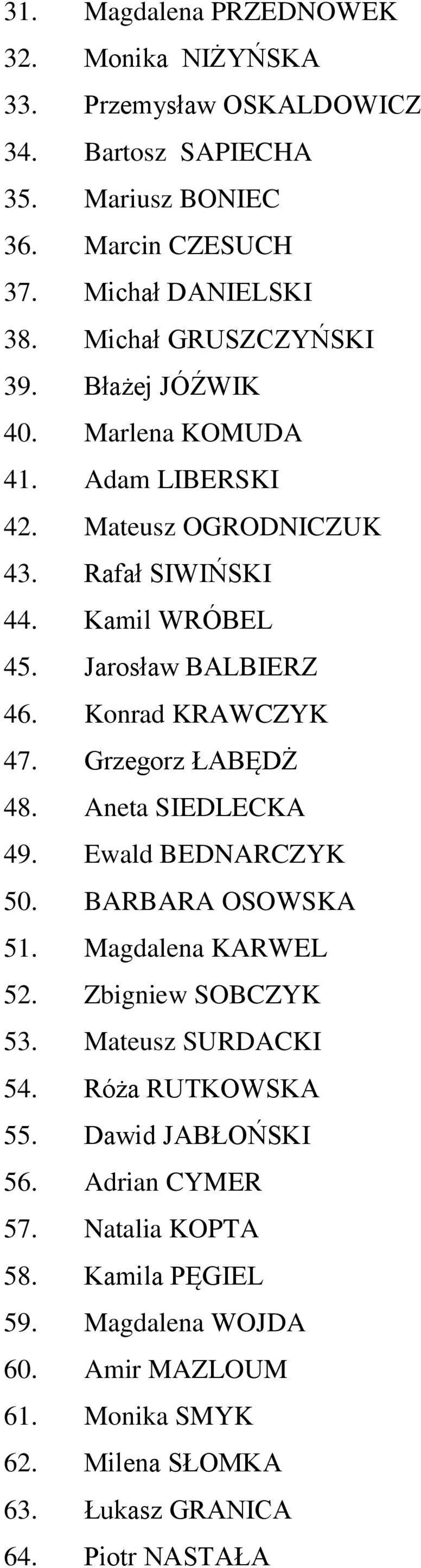 Konrad KRAWCZYK 47. Grzegorz ŁABĘDŻ 48. Aneta SIEDLECKA 49. Ewald BEDNARCZYK 50. BARBARA OSOWSKA 51. Magdalena KARWEL 52. Zbigniew SOBCZYK 53. Mateusz SURDACKI 54.