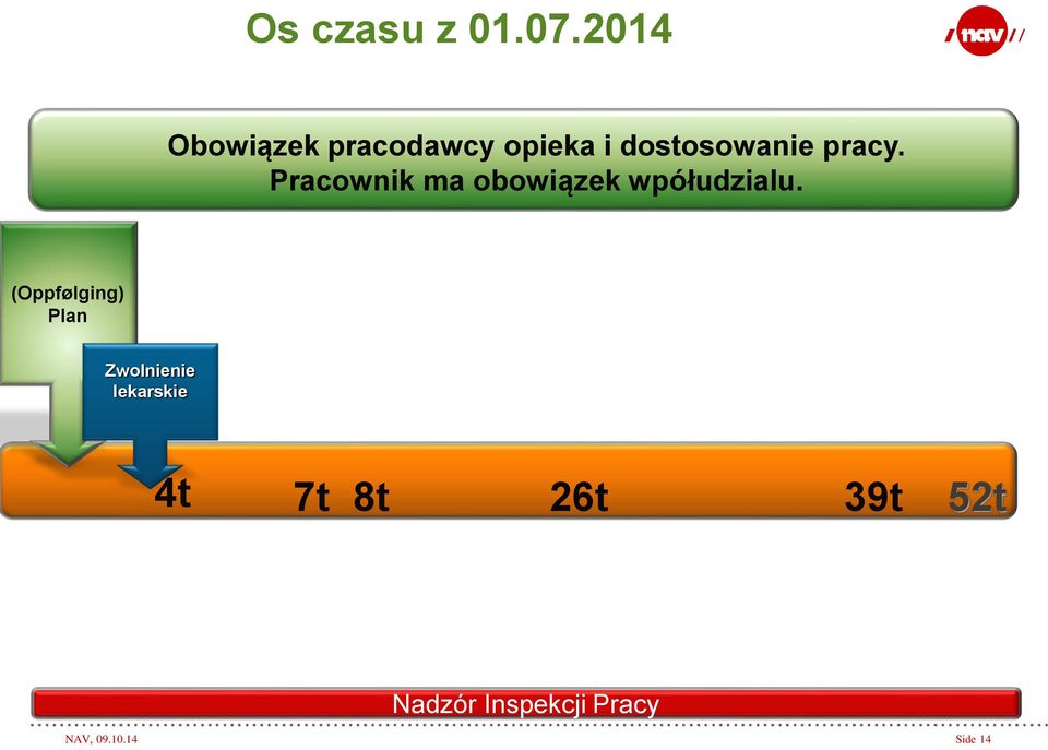 pracy. Pracownik ma obowiązek wpółudzialu.