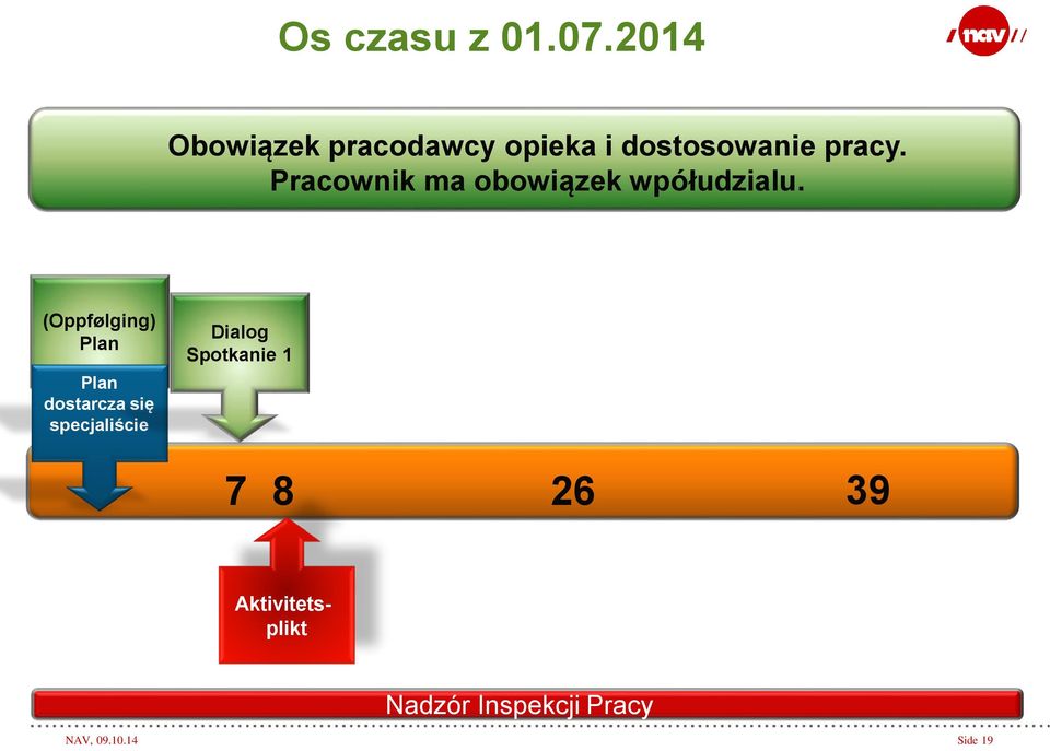 Pracownik ma obowiązek wpółudzialu.