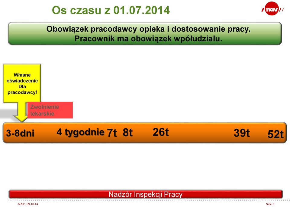 Pracownik ma obowiązek wpółudzialu.