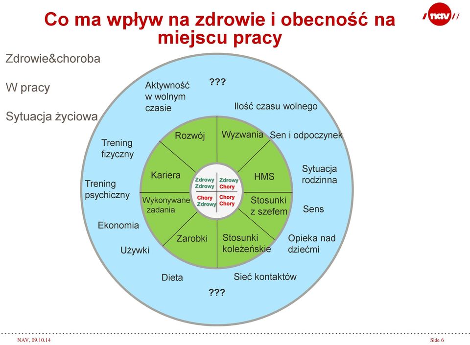 ?? Ilość czasu wolnego Trening fizyczny Trening psychiczny Ekonomia Używki Kariera Rozwój Wykonywane zadania