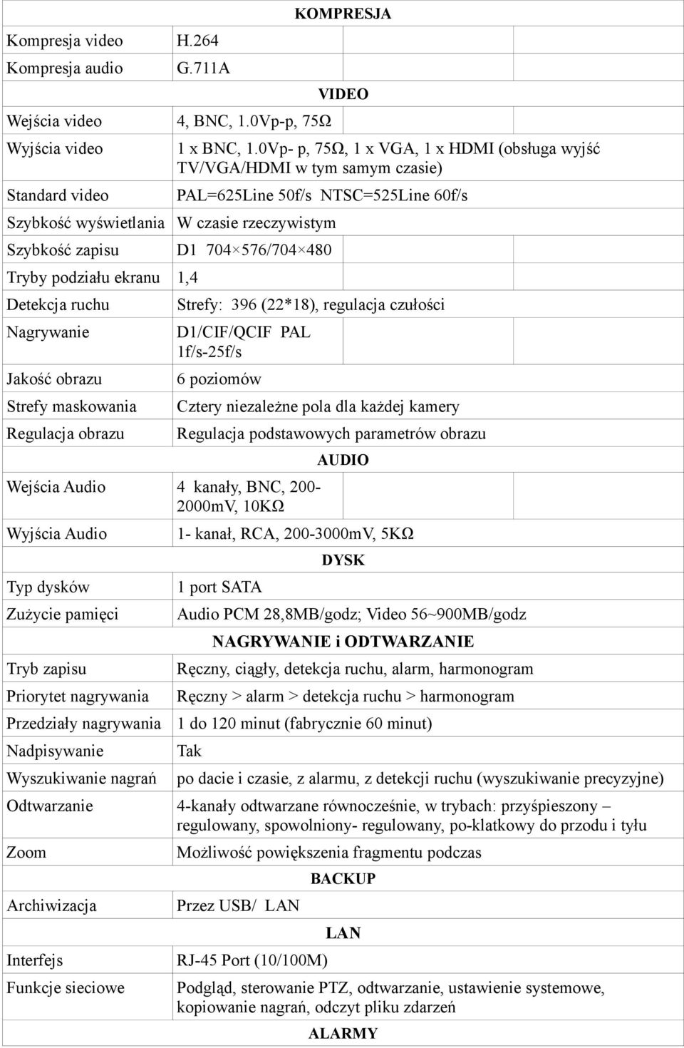 576/704 480 Tryby podziału ekranu 1,4 Detekcja ruchu Strefy: 396 (22*18), regulacja czułości Nagrywanie D1/CIF/QCIF PAL 1f/s-25f/s Jakość obrazu 6 poziomów Strefy maskowania Cztery niezależne pola