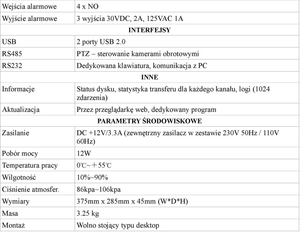 kanału, logi (1024 zdarzenia) Aktualizacja Przez przeglądarkę web, dedykowany program PARAMETRY ŚRODOWISKOWE Zasilanie DC +12V/3.