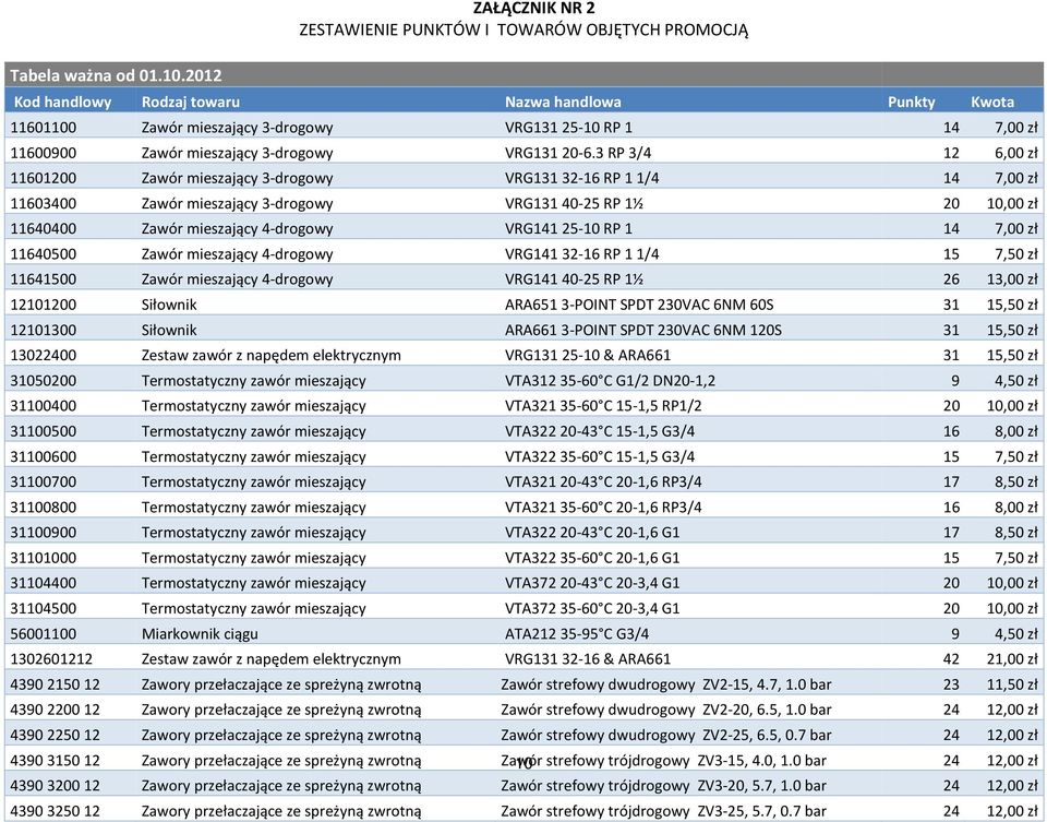 Zawór mieszający 3-drogowy VRG131 20-6.