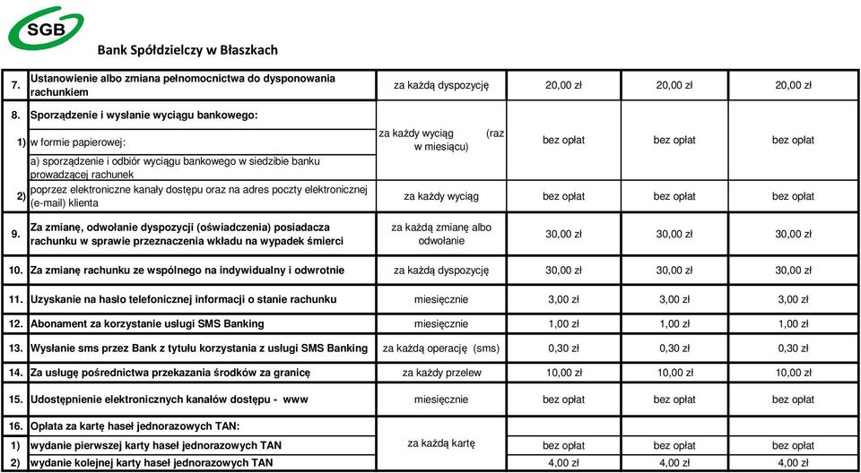 poczty elektronicznej 2) (e-mail) klienta za każdy wyciąg (raz w miesiącu) bez opłat bez opłat bez opłat za każdy wyciąg bez opłat bez opłat bez opłat 9.