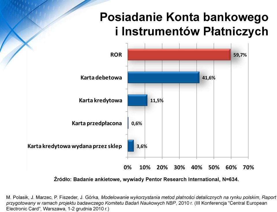 Polasik, J. Marzec, P. Fiszeder, J.