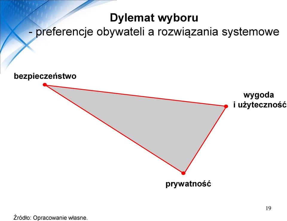 bezpieczeństwo wygoda i