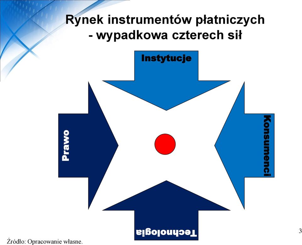 czterech sił Instytucje