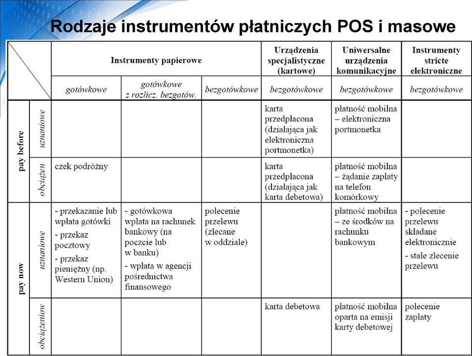 płatniczych