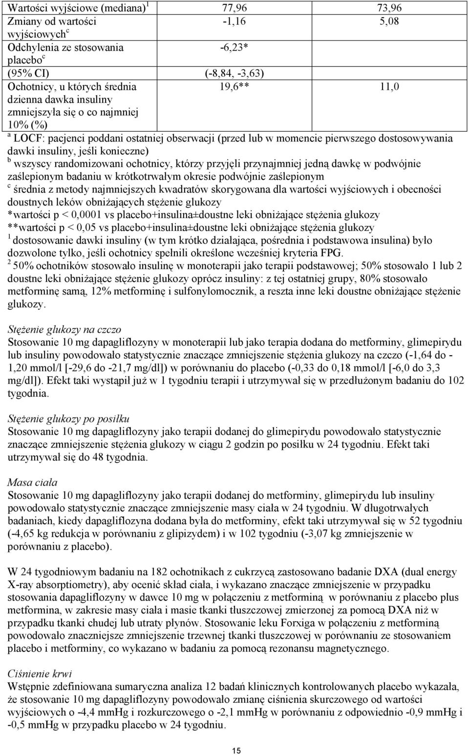 randomizowani ochotnicy, którzy przyjęli przynajmniej jedną dawkę w podwójnie zaślepionym badaniu w krótkotrwałym okresie podwójnie zaślepionym c średnia z metody najmniejszych kwadratów skorygowana